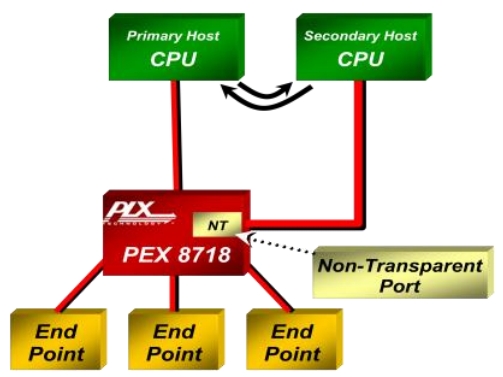 PEX8718-AB80BI G